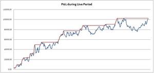 3 Años de Beneficios en Real